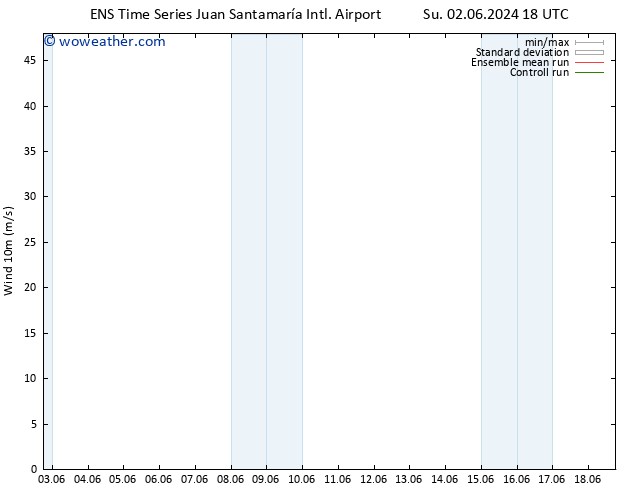 Surface wind GEFS TS Sa 08.06.2024 00 UTC