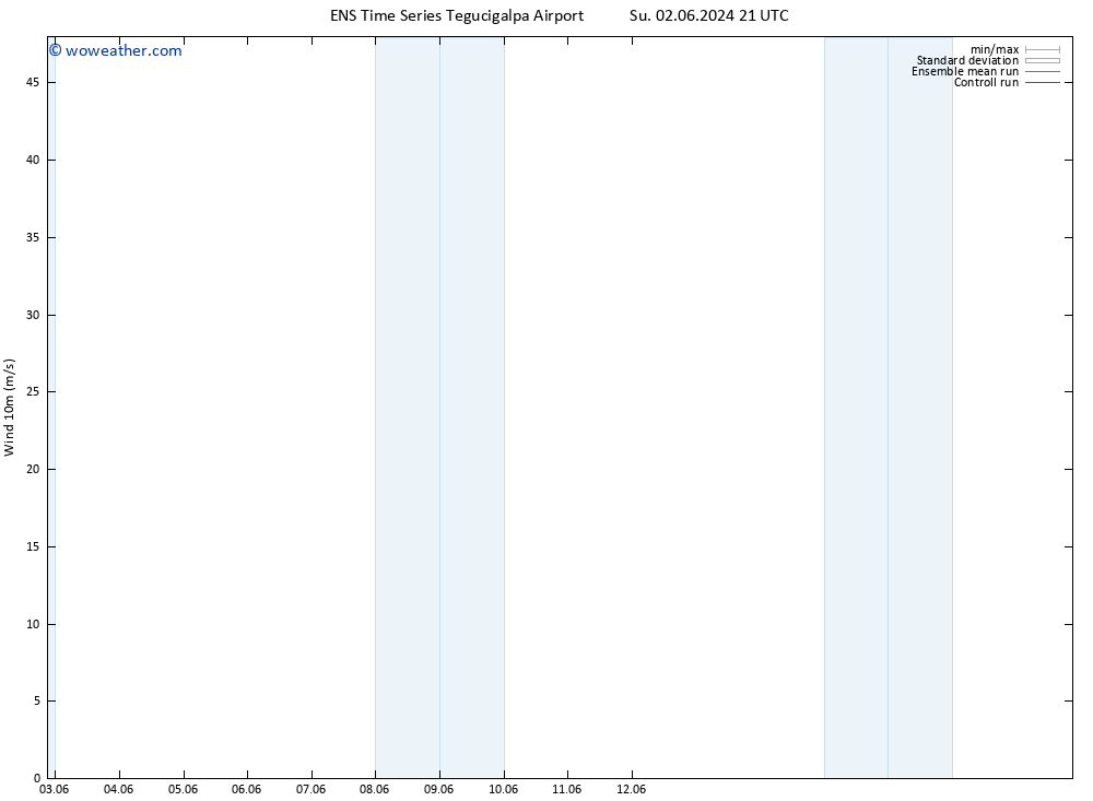 Surface wind GEFS TS Sa 15.06.2024 21 UTC