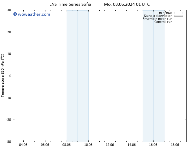 Temp. 850 hPa GEFS TS Sa 08.06.2024 01 UTC