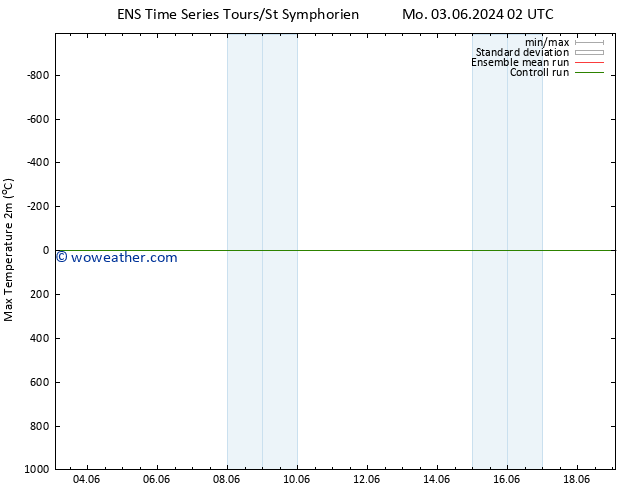 Temperature High (2m) GEFS TS Mo 03.06.2024 02 UTC