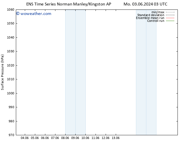 Surface pressure GEFS TS We 05.06.2024 21 UTC