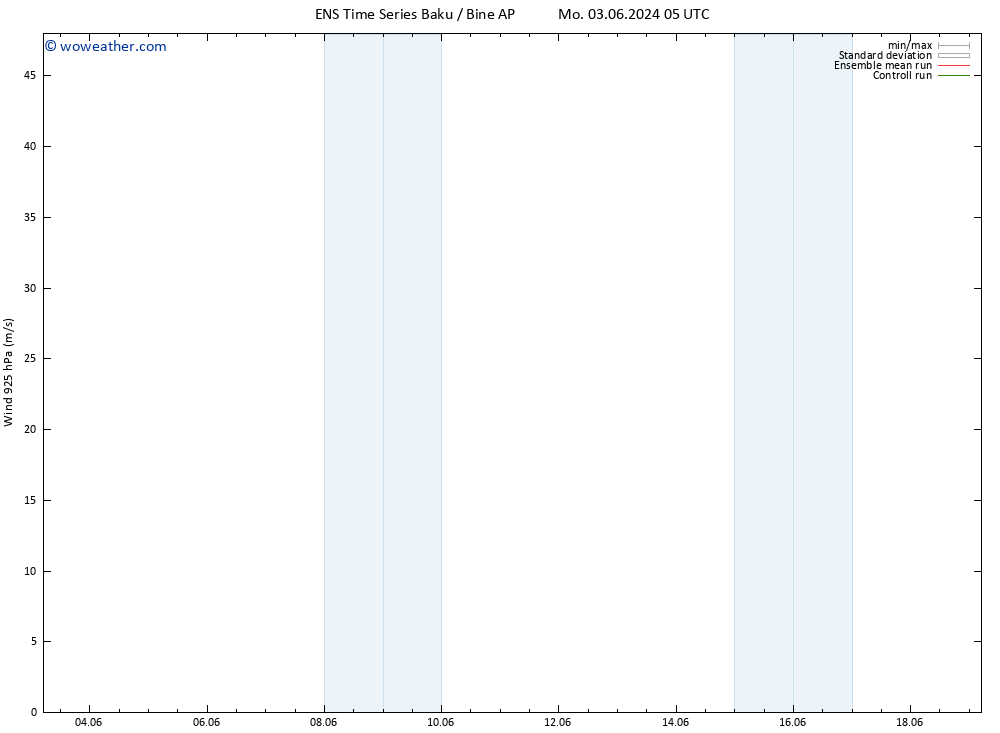 Wind 925 hPa GEFS TS Mo 03.06.2024 11 UTC