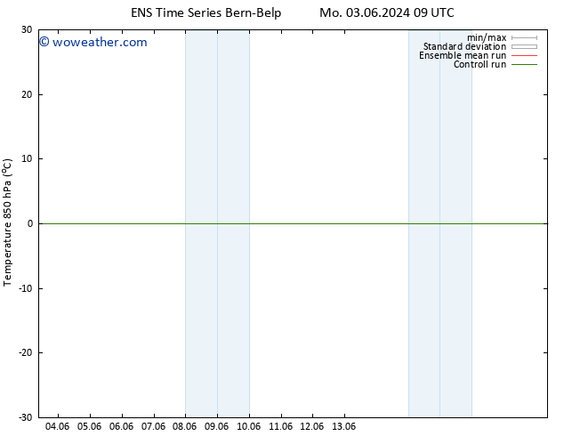 Temp. 850 hPa GEFS TS Th 13.06.2024 21 UTC