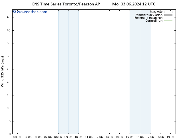 Wind 925 hPa GEFS TS We 05.06.2024 12 UTC