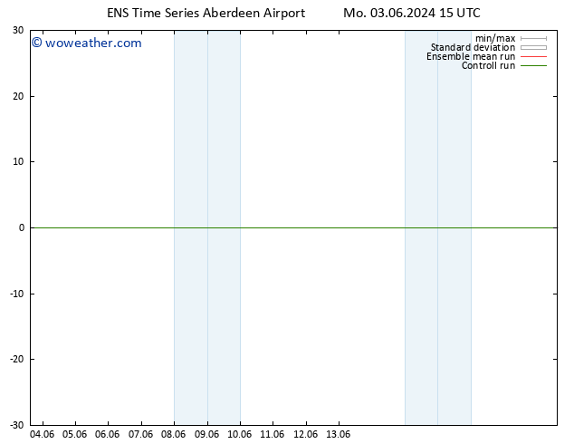 Surface pressure GEFS TS Sa 08.06.2024 21 UTC