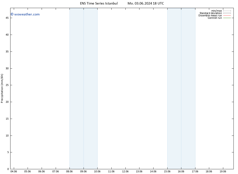 Precipitation GEFS TS Th 06.06.2024 18 UTC