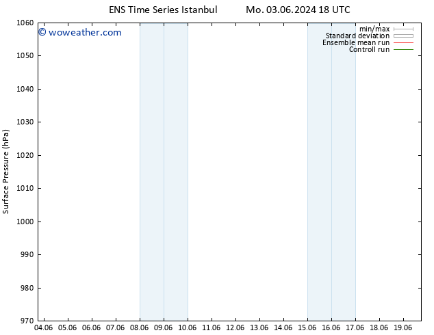 Surface pressure GEFS TS Sa 08.06.2024 18 UTC