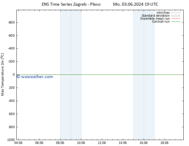 Temperature High (2m) GEFS TS Fr 07.06.2024 19 UTC