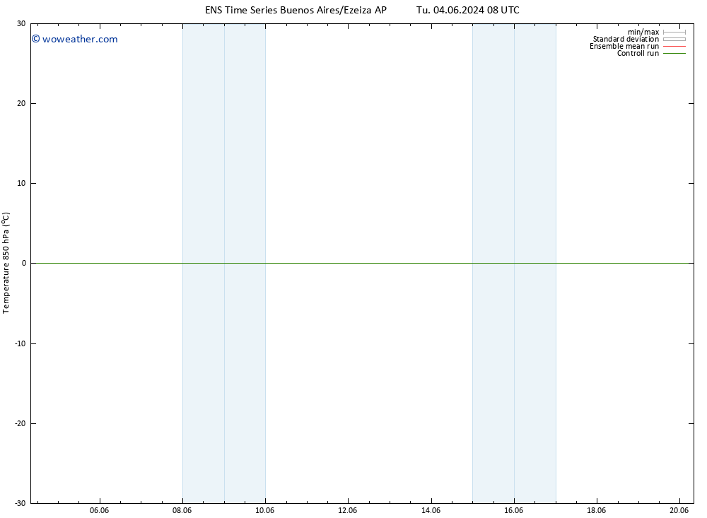 Temp. 850 hPa GEFS TS Tu 04.06.2024 20 UTC