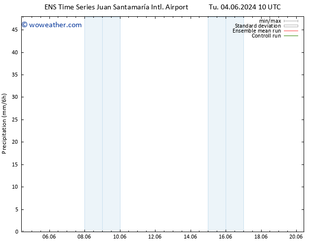 Precipitation GEFS TS We 12.06.2024 10 UTC