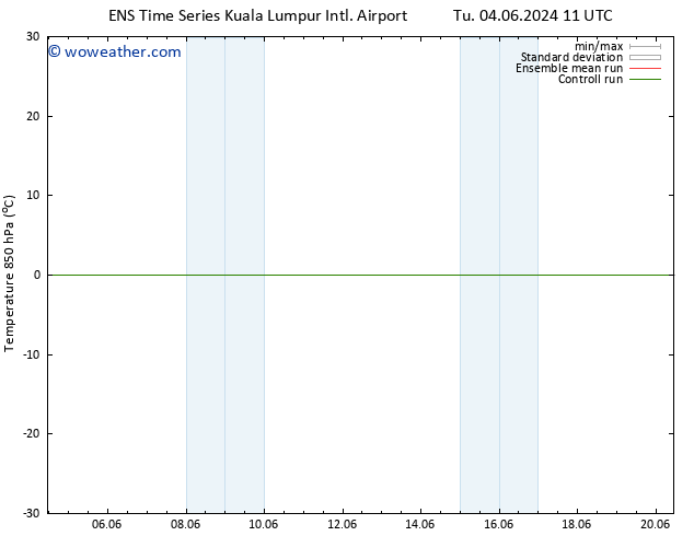 Temp. 850 hPa GEFS TS Mo 10.06.2024 11 UTC