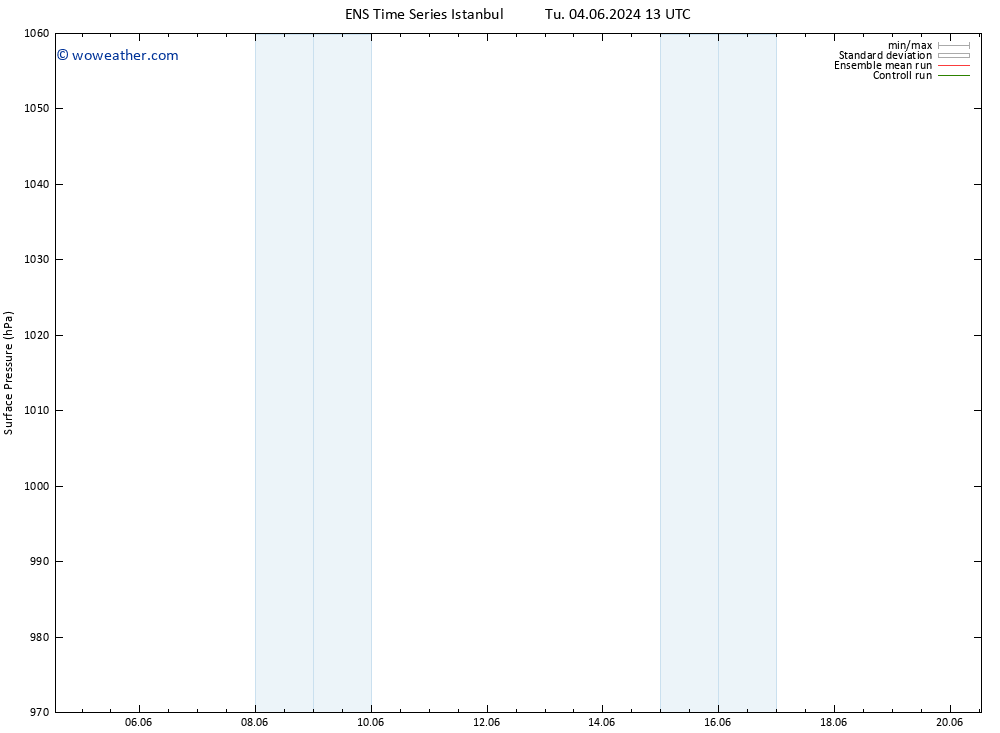 Surface pressure GEFS TS Mo 17.06.2024 01 UTC