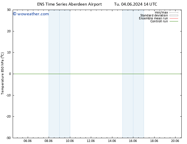 Temp. 850 hPa GEFS TS Tu 04.06.2024 20 UTC