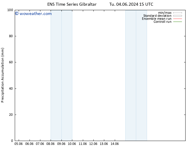 Precipitation accum. GEFS TS Fr 07.06.2024 21 UTC