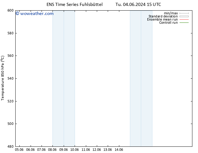 Height 500 hPa GEFS TS We 12.06.2024 03 UTC