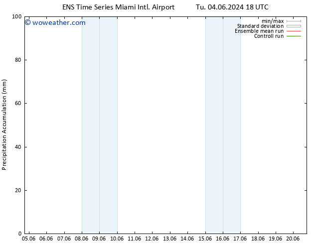 Precipitation accum. GEFS TS Th 13.06.2024 06 UTC