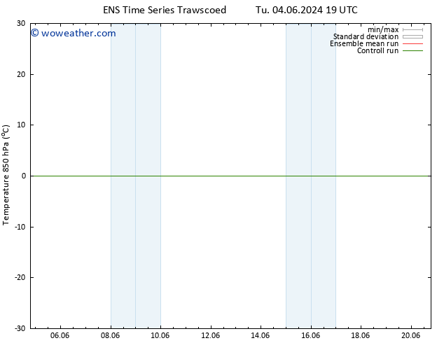 Temp. 850 hPa GEFS TS We 05.06.2024 13 UTC