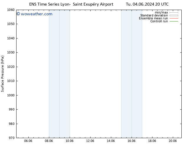 Surface pressure GEFS TS Th 20.06.2024 20 UTC
