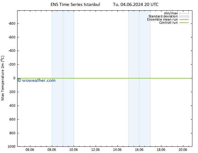 Temperature High (2m) GEFS TS Su 16.06.2024 20 UTC