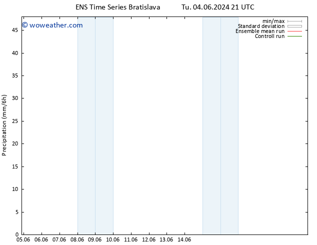 Precipitation GEFS TS Sa 08.06.2024 21 UTC