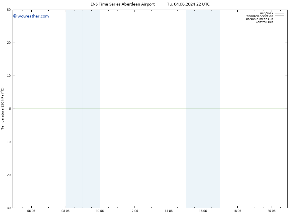 Temp. 850 hPa GEFS TS Th 06.06.2024 22 UTC