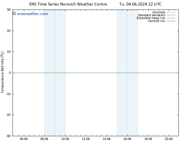 Temp. 850 hPa GEFS TS We 05.06.2024 04 UTC