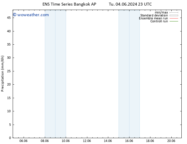 Precipitation GEFS TS We 05.06.2024 05 UTC