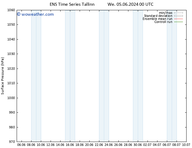 Surface pressure GEFS TS Fr 21.06.2024 00 UTC