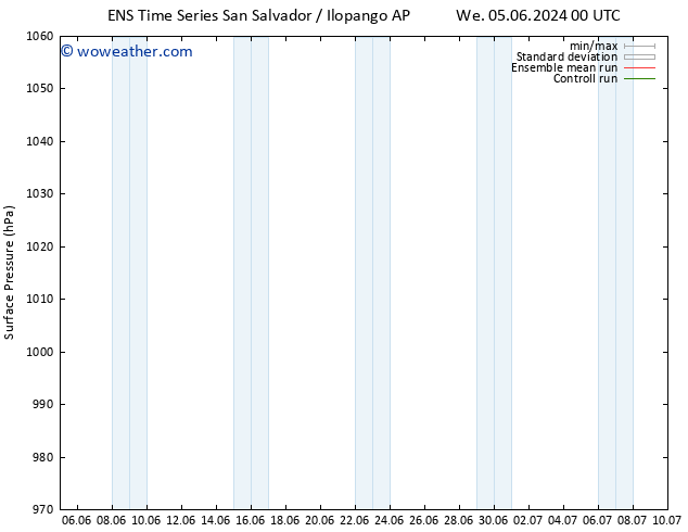 Surface pressure GEFS TS Th 20.06.2024 12 UTC