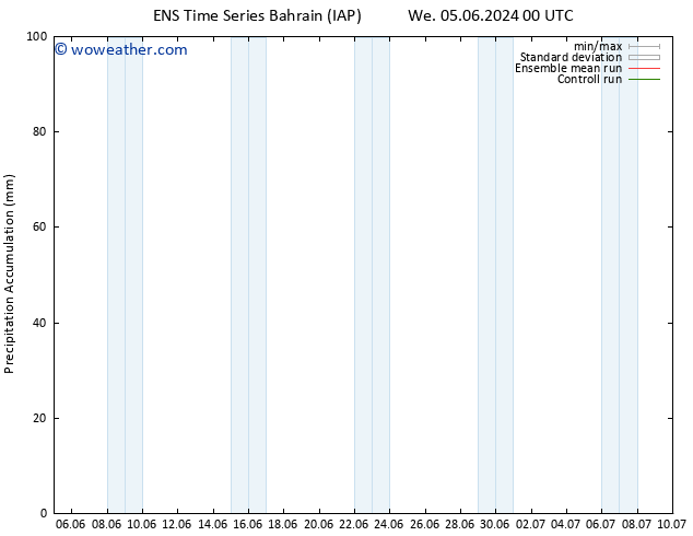 Precipitation accum. GEFS TS Th 06.06.2024 00 UTC