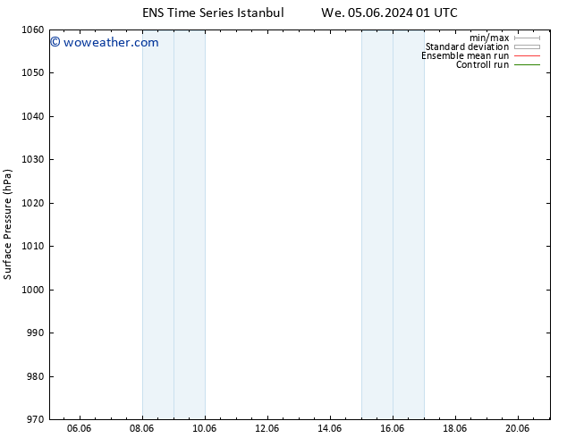 Surface pressure GEFS TS We 12.06.2024 07 UTC