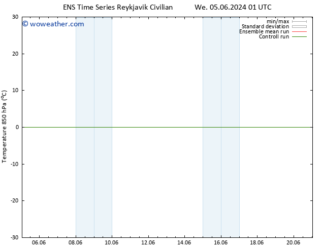 Temp. 850 hPa GEFS TS Th 20.06.2024 13 UTC