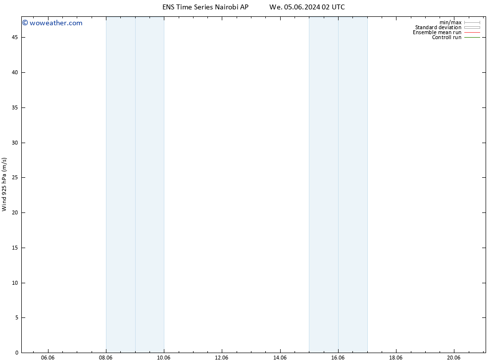 Wind 925 hPa GEFS TS Th 06.06.2024 14 UTC