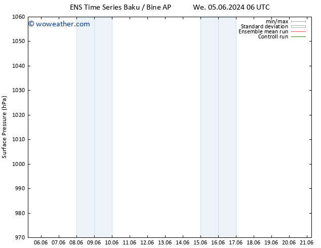 Surface pressure GEFS TS Sa 08.06.2024 00 UTC