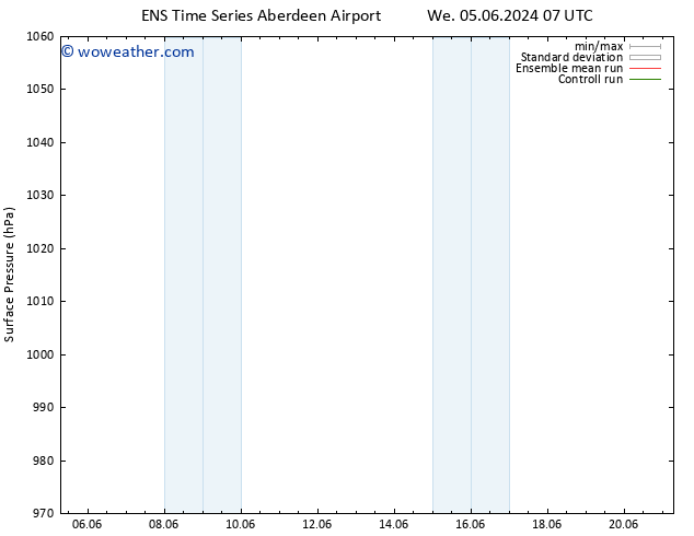 Surface pressure GEFS TS We 05.06.2024 13 UTC