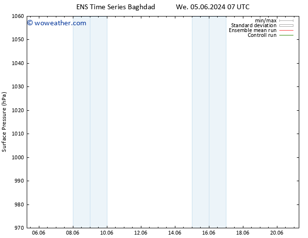 Surface pressure GEFS TS We 05.06.2024 07 UTC