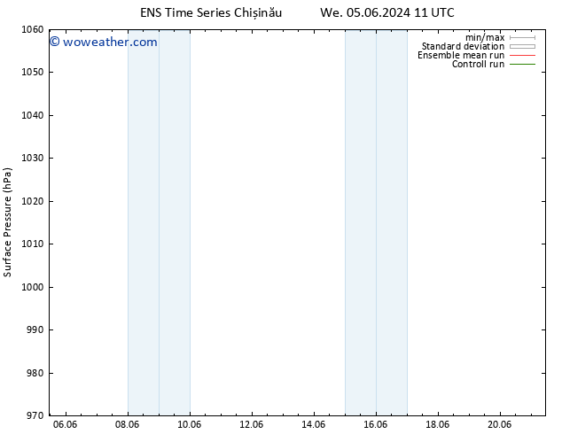 Surface pressure GEFS TS Sa 08.06.2024 11 UTC