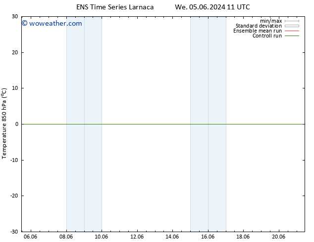 Temp. 850 hPa GEFS TS Fr 07.06.2024 23 UTC