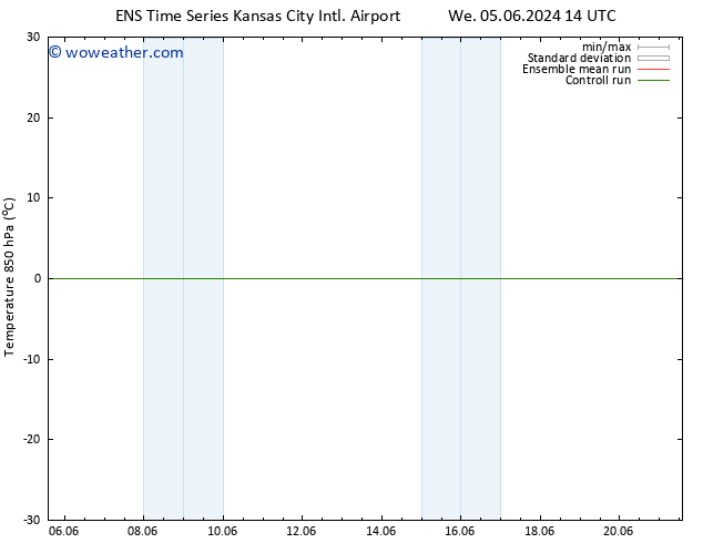 Temp. 850 hPa GEFS TS Tu 11.06.2024 02 UTC