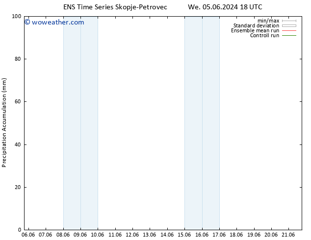 Precipitation accum. GEFS TS Th 06.06.2024 06 UTC