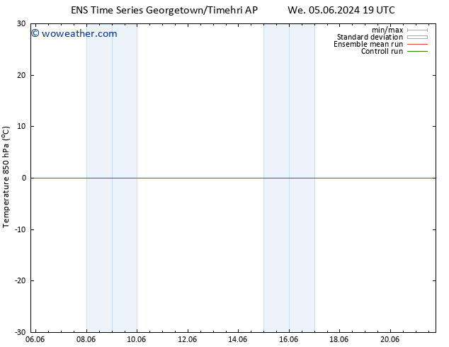 Temp. 850 hPa GEFS TS Su 09.06.2024 07 UTC