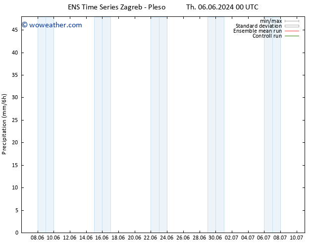 Precipitation GEFS TS Th 06.06.2024 18 UTC