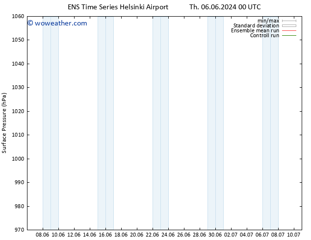 Surface pressure GEFS TS Mo 17.06.2024 00 UTC