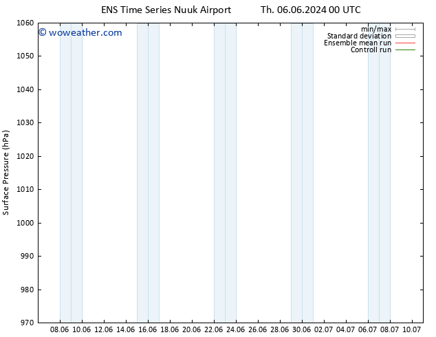 Surface pressure GEFS TS Tu 18.06.2024 12 UTC