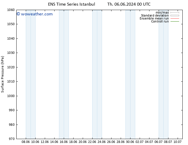 Surface pressure GEFS TS Tu 11.06.2024 18 UTC