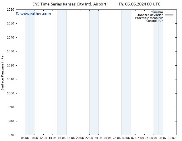 Surface pressure GEFS TS Mo 10.06.2024 06 UTC