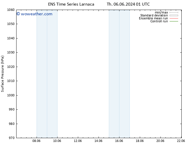 Surface pressure GEFS TS We 12.06.2024 19 UTC