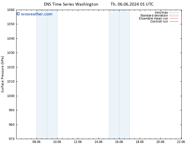 Surface pressure GEFS TS Fr 14.06.2024 01 UTC