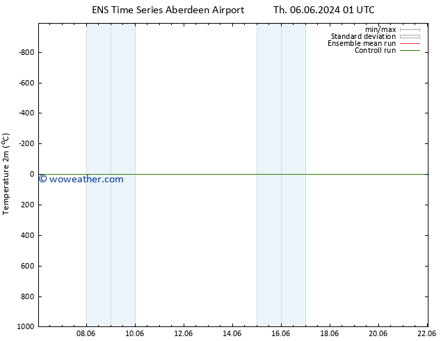 Temperature (2m) GEFS TS Mo 10.06.2024 19 UTC