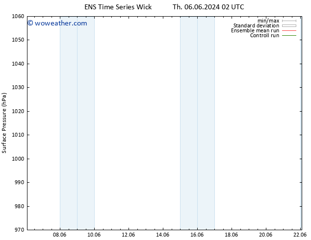 Surface pressure GEFS TS Tu 18.06.2024 02 UTC